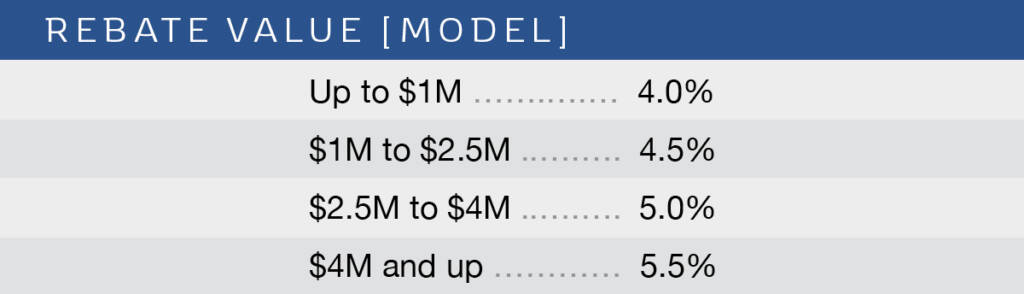 cabinet rebate model